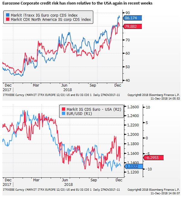 Daily Fx Rates Dollar Up Today But Down Tomorrow Fed And Govt - 