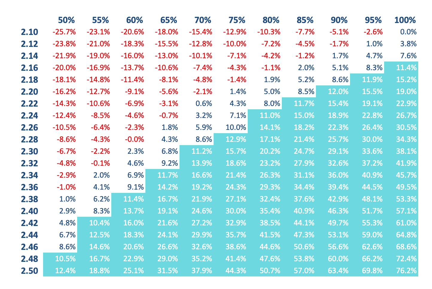 Daily Ma M1 Offer Coming Market Odds Suggest A Bump But