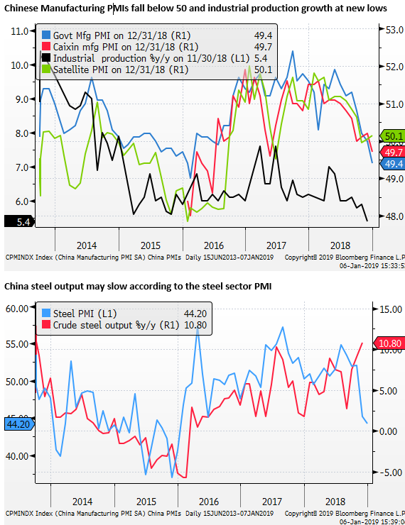 Daily Fx Rates Chinese Market Sentiment At A Crossroad And More - 