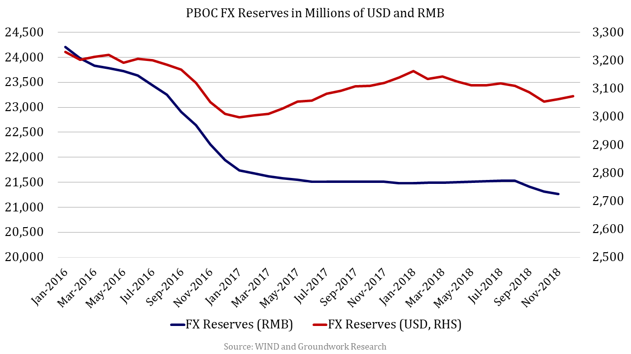 Daily China Fx Reserves In China And More Smartkarma - 