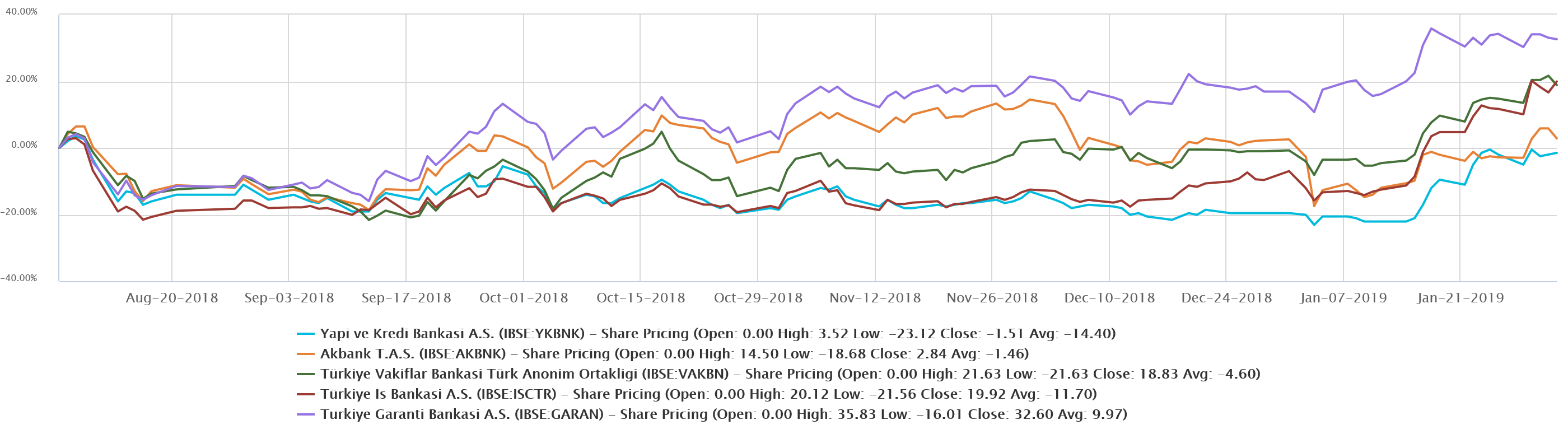 Brief Value Investing Yapi Ve Kredi Bankasi Inexpensive But - 