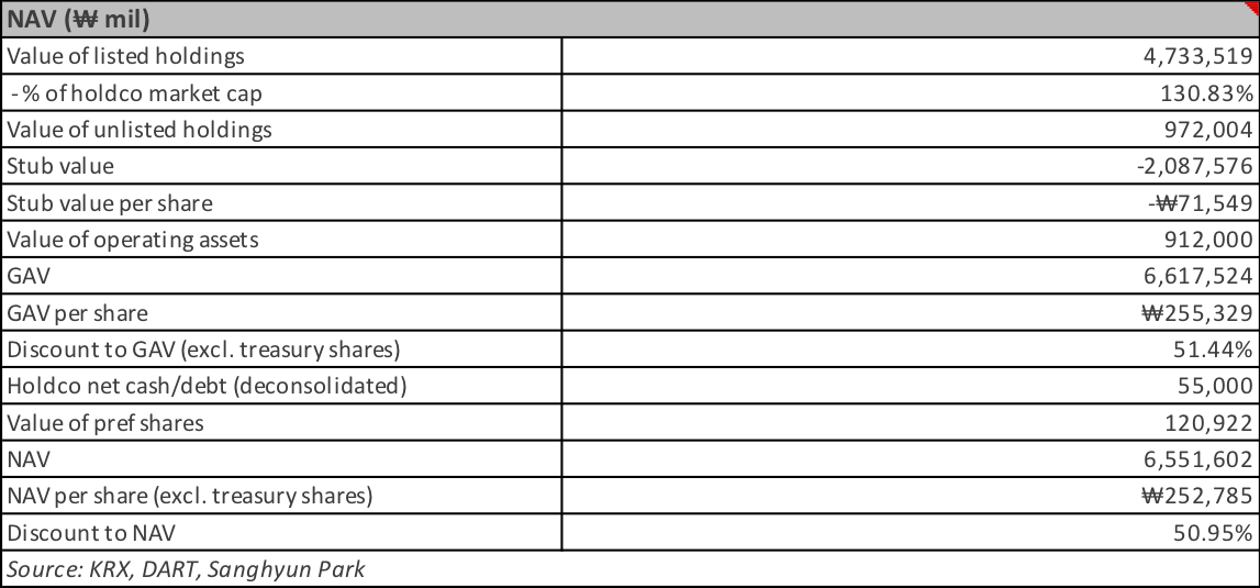 Brief Industrials Cj Corp Holdco Synthetic Sub Trade Current Status Trade Approach And More Smartkarma