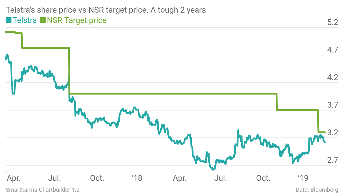 Brief Australia Telstra Earnings Under Pressure In Fy19 But Move To Mobile Should Lead To Gains From Fy20 And More Smartkarma