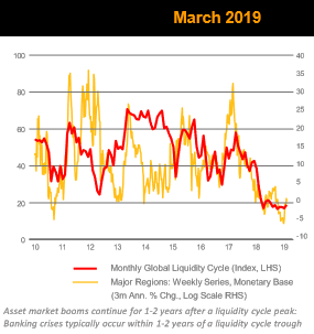 Brief Hong Kong Bull Or Bear Latest Global Liquidity Readings And More Smartkarma