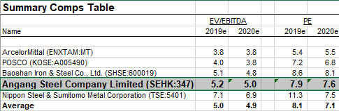 Brief China Notes From The Silk Road Xtep Intl Holdings