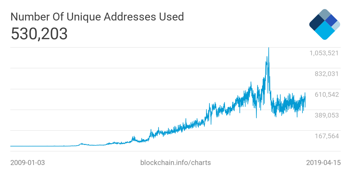 Bitcoin Halving Expected by 2020, Prediction from 2015 Says