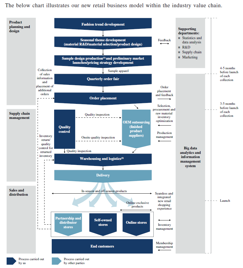 ipos 5 case