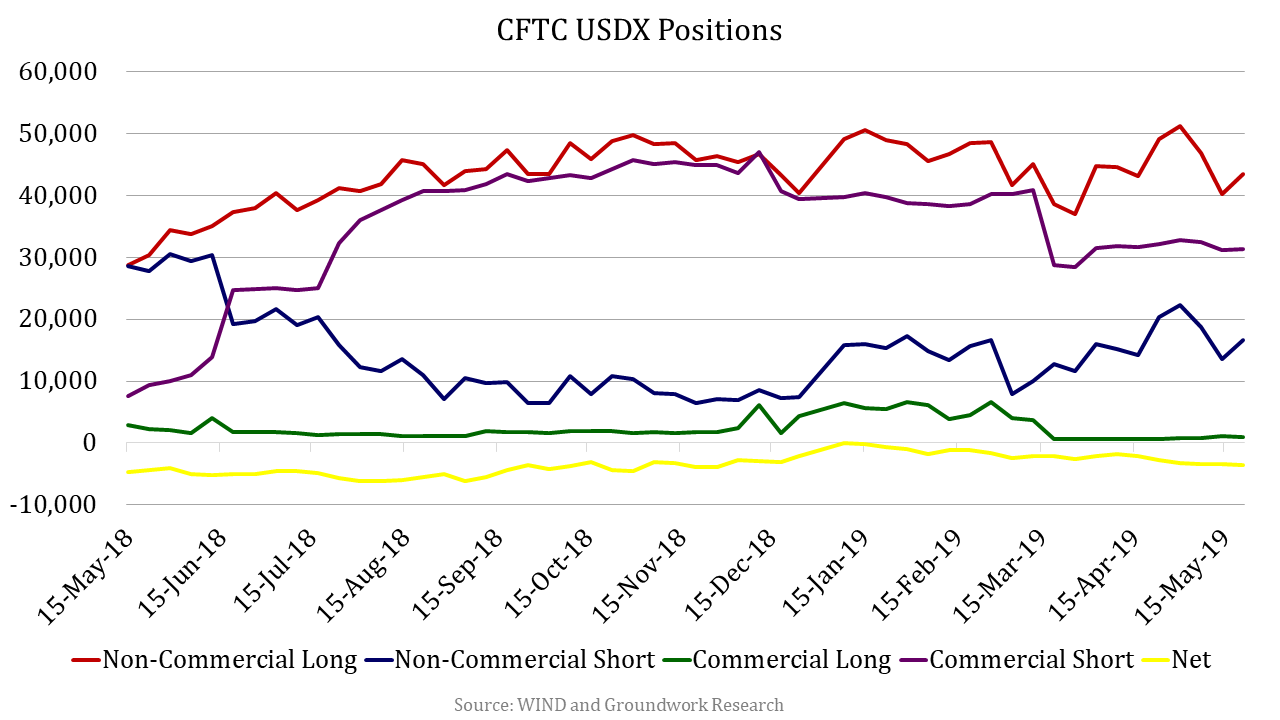 Brief China The Fx Manipulation Sensation And More Smartkarma - 