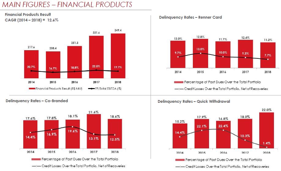 Brief Growth Ideas: Lojas Renner: Fair Value for Its High ...