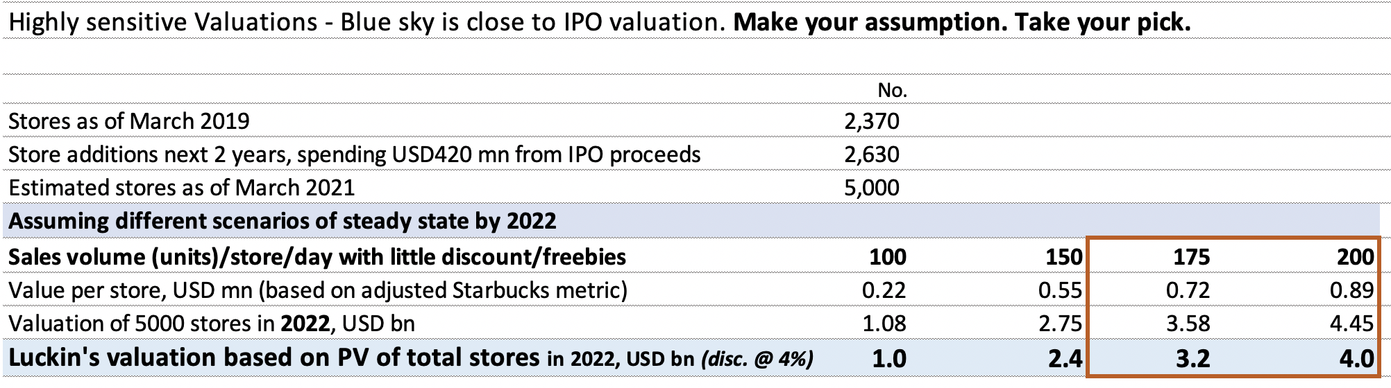 Luckin coffee share price forecast