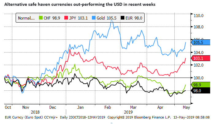 Fx And Rates Daily Briefs Smartkarma - 