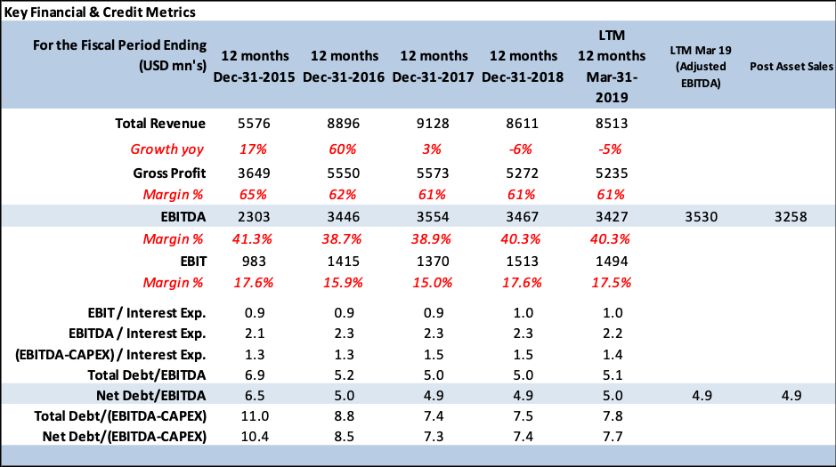 Brief M A Frontier Communications Recently Announced Asset