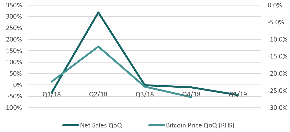 Brief Japan Gmo Internet Steady Growth In Share Price Due To - 