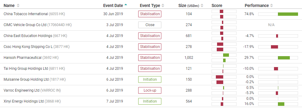 Brief China Ecm Weekly 29 Jun 2019 Sterlingwilson - 