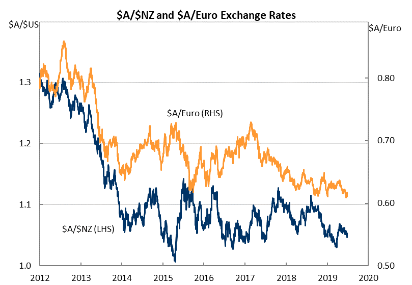 Brief Thematic Aussie Equities Month In Review June 2019 And More - 