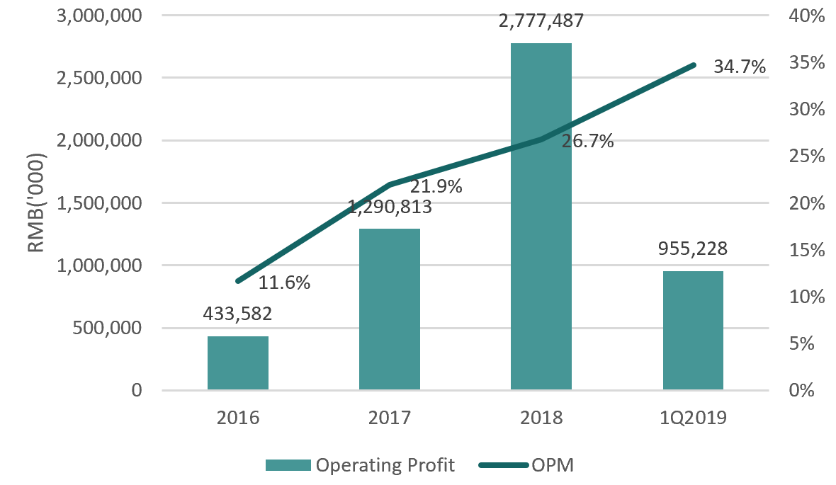 Brief Ipos Placements China Feihe Ipo Right Formula For Growth But There Could Be Risks And More Smartkarma