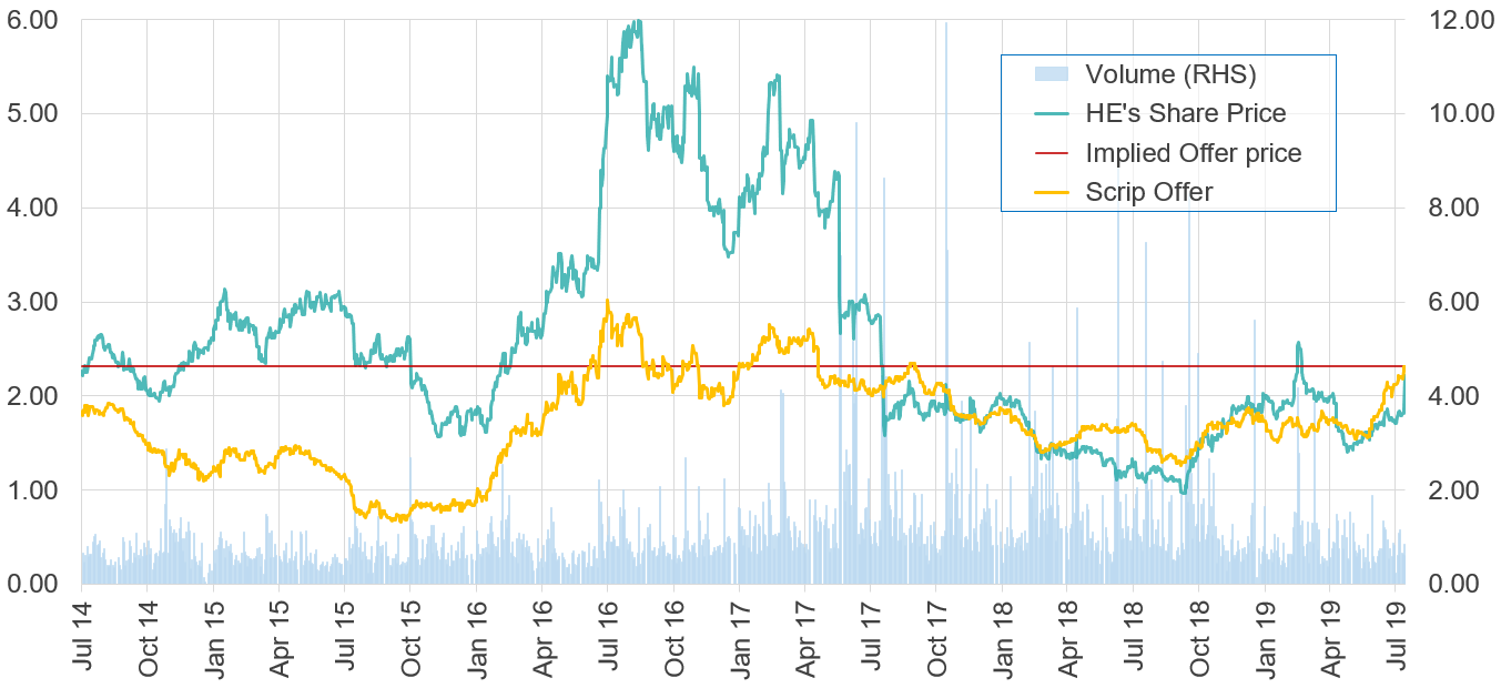 should i buy acacia mining shares