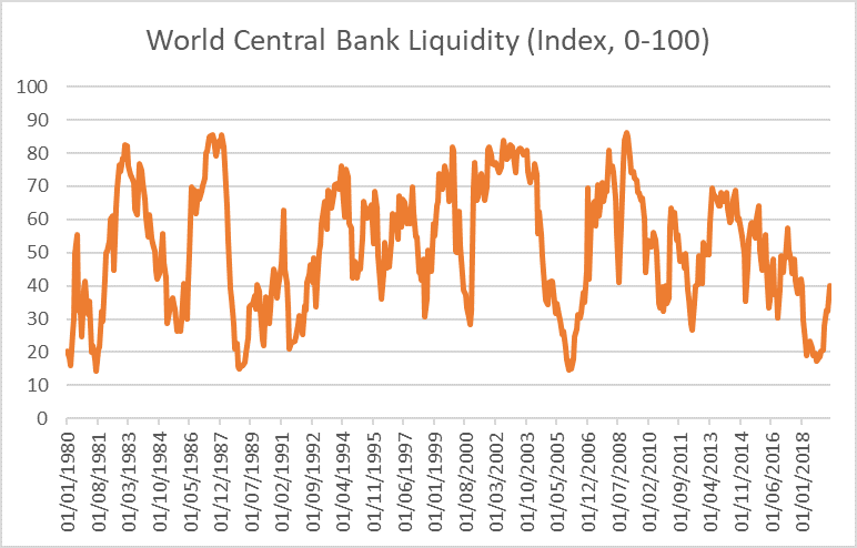 Brief Usa Shanghai Accord 2 0 World Central Banks Turn On The