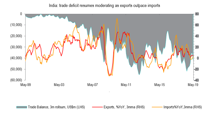 Brief Macro Trade War Tech War Forex Hong Kong Xinjiang And More - 