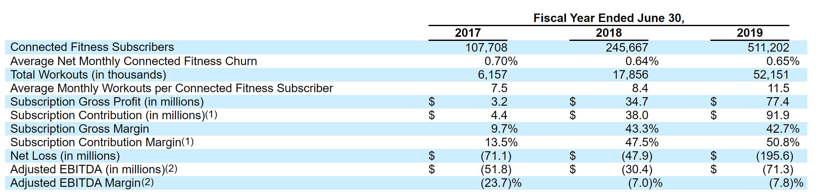 peloton resale value