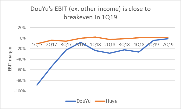 Brief Multi Strategy Douyu Vs Huya 2q Share Price Reaction Presents An Opportunity And More Smartkarma