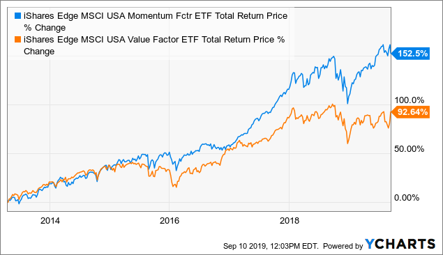 Brief Japan Value Versus Momentum If The Shift Underway Holds Bank Shares May Do Well And More Smartkarma