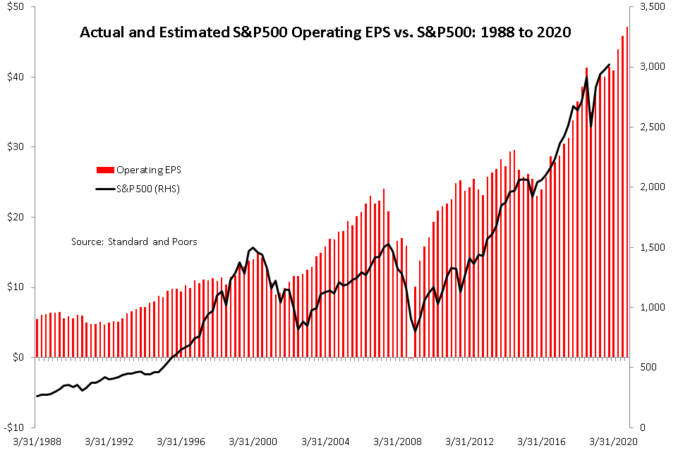 Brief China Us Equities Buoyed By Trade Optimism Fed Policy And