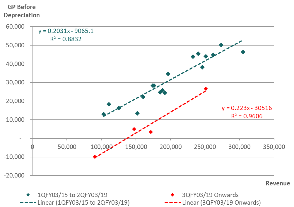 Brief Growth Ideas Aia 1299 Hk Our Take On Management Changes And More Smartkarma