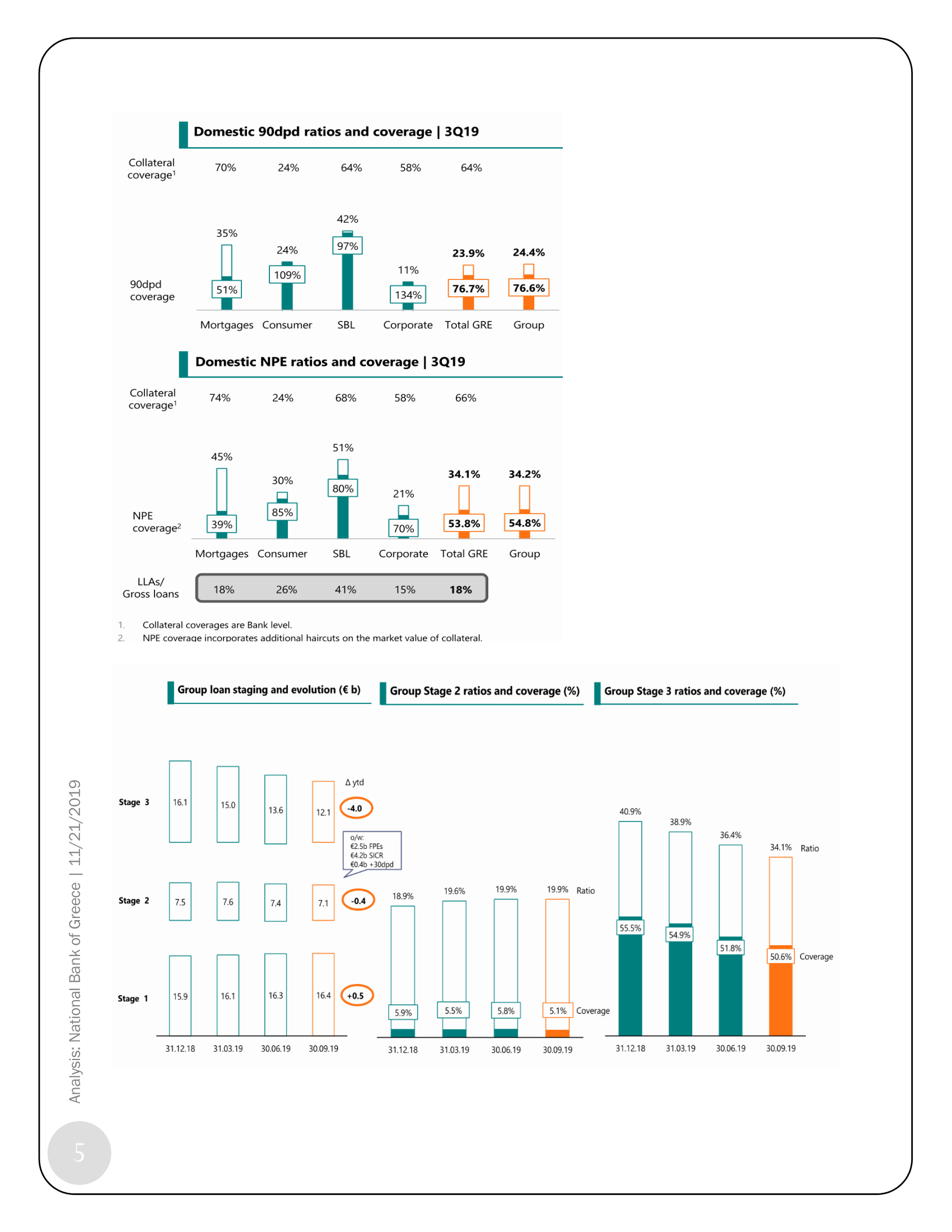 Brief Equities Bottom Up National Bank Of Greece A Herculean Tale And More Smartkarma