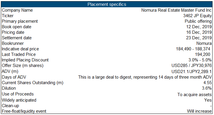 Brief Growth Ideas Nomura Real Estate Master Fund Placement Muted Returns In The Near Term For The Past Two Deals And More Smartkarma