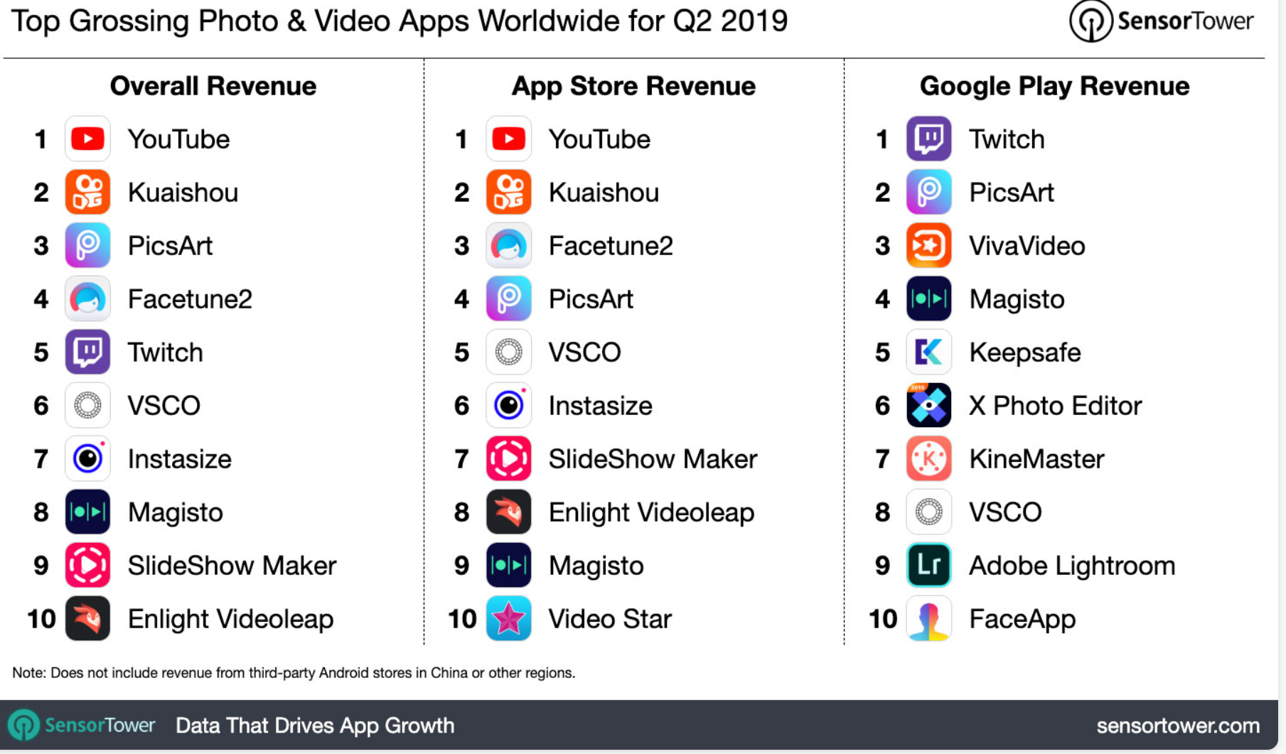 Brief Event Driven Tencent To Invest Us 2bn In Kuaishou To Face Competition From Tik Tok Maker Bytedance And More Smartkarma