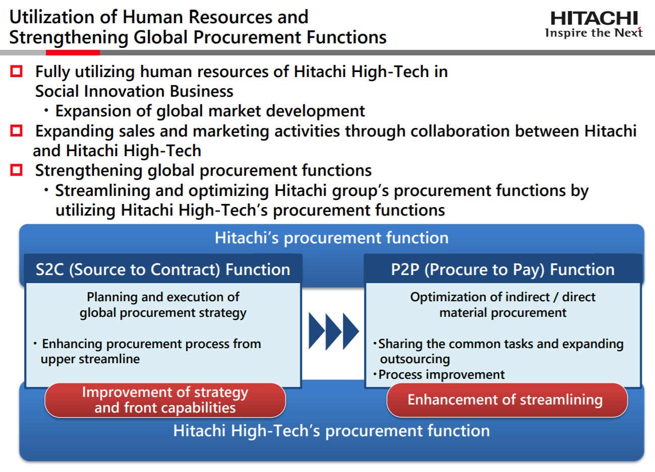 Brief M&A: Hitachi Ltd. To Buy the Remaining Stake of Hitachi High