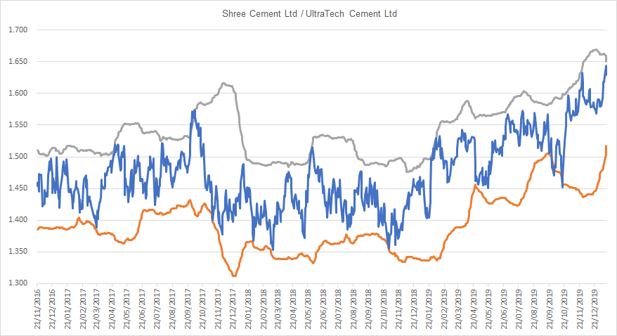 Brief India Nifty 50 Rebalance Preview Saying No To Yes And More Smartkarma