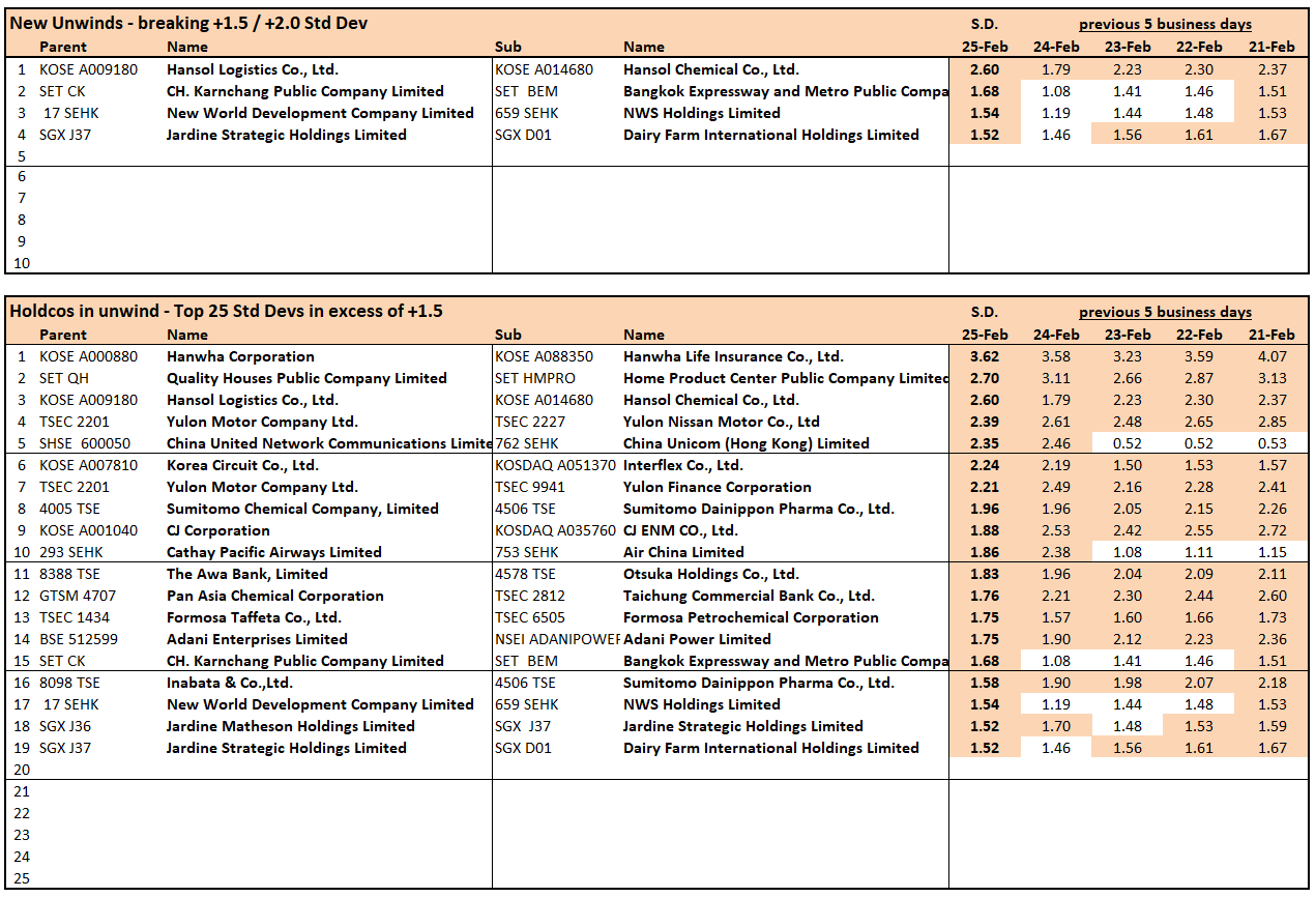 Brief Equities Bottom Up Stubworld Genting At All Time Lows On Politics And Virus Concerns And More Smartkarma