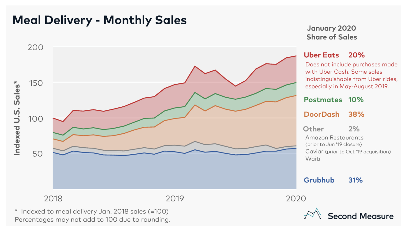 Brief Usa Doordash Ipo In The Time Of Corona Daring Desperate Or Timely And More Smartkarma