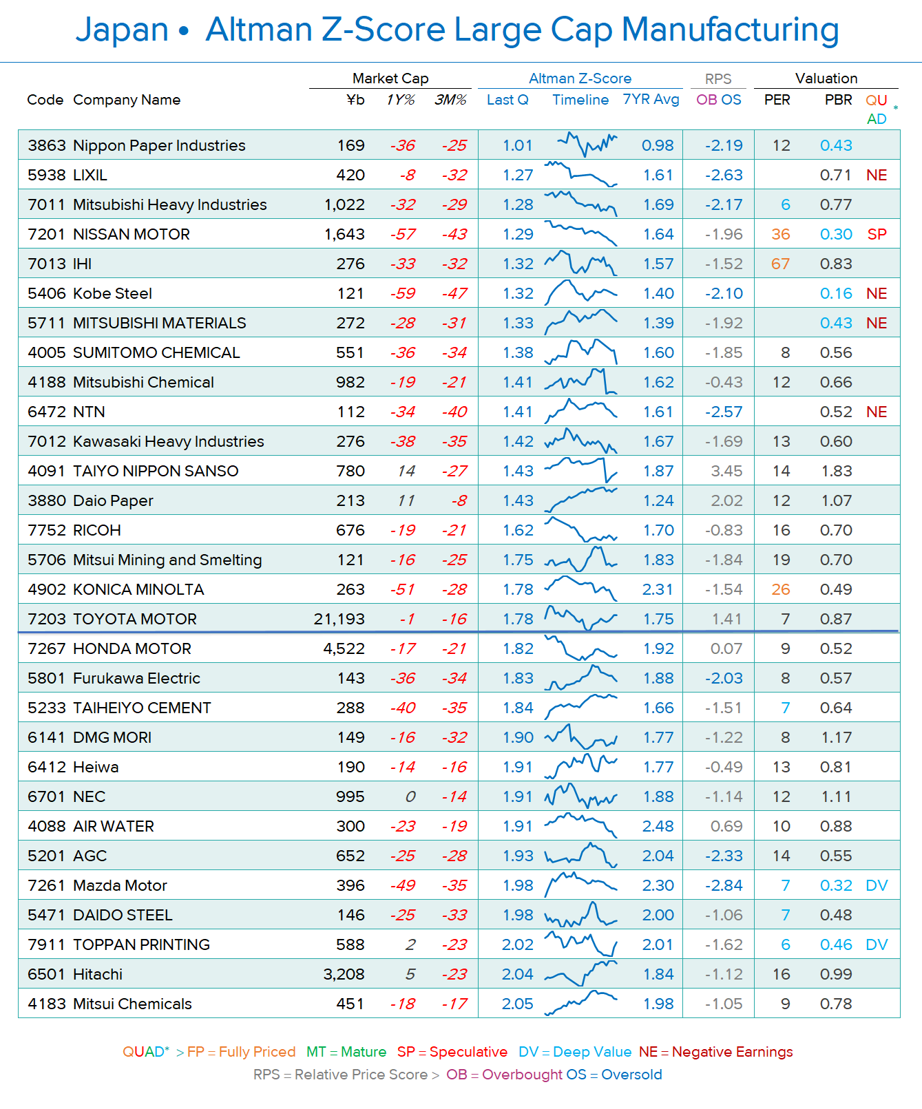 Download Brief Multi-Strategy: 🇯🇵 JAPAN • Who's Swimming Naked ...