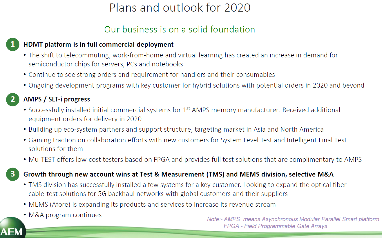 Brief Singapore Aem Holdings Aem Sp No Covid 19 Impact 2020 Will Be A Record Year 3 7 Sgd Fair Value Remains And More Smartkarma