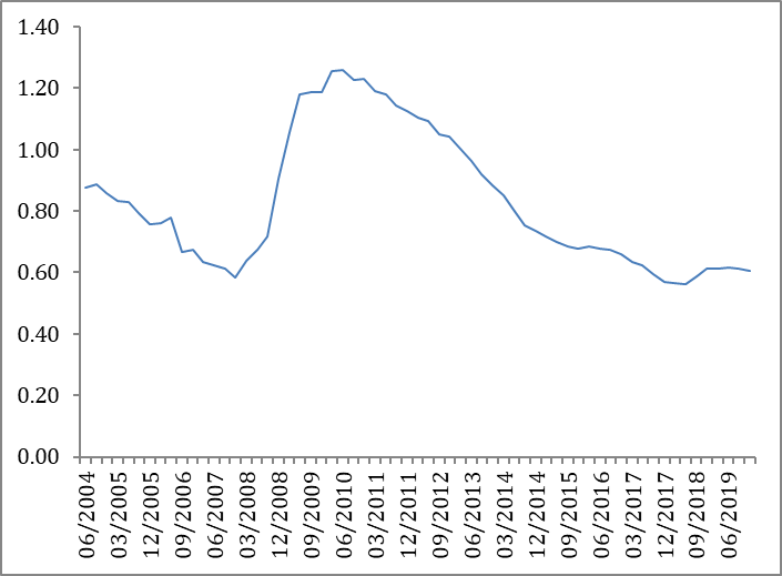 bajaj finance historical share price