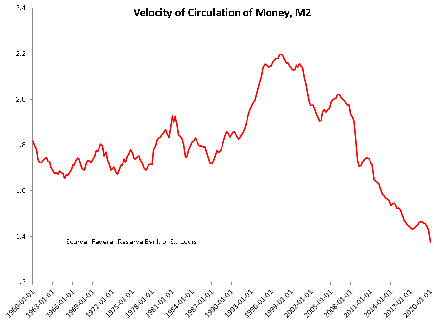 Brief Thailand Lower Negative Real Interest Rates And Fiscal Stimulus Won T Trigger Higher Inflation Any Time Soon And More Smartkarma