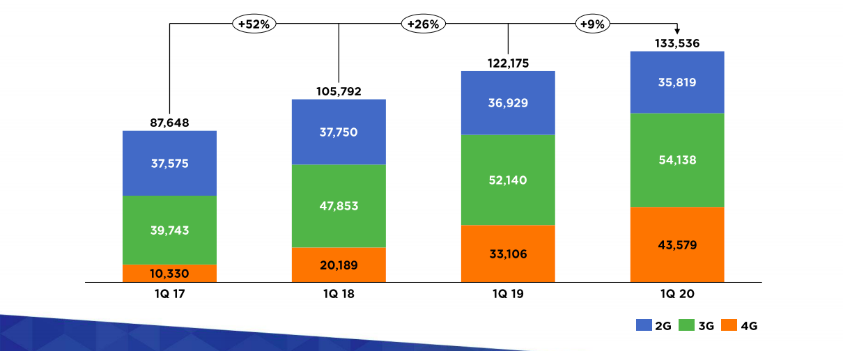 brief equities bottom up xl axiata excl ij defensive data growth with a fibre twist and more smartkarma xl axiata excl ij