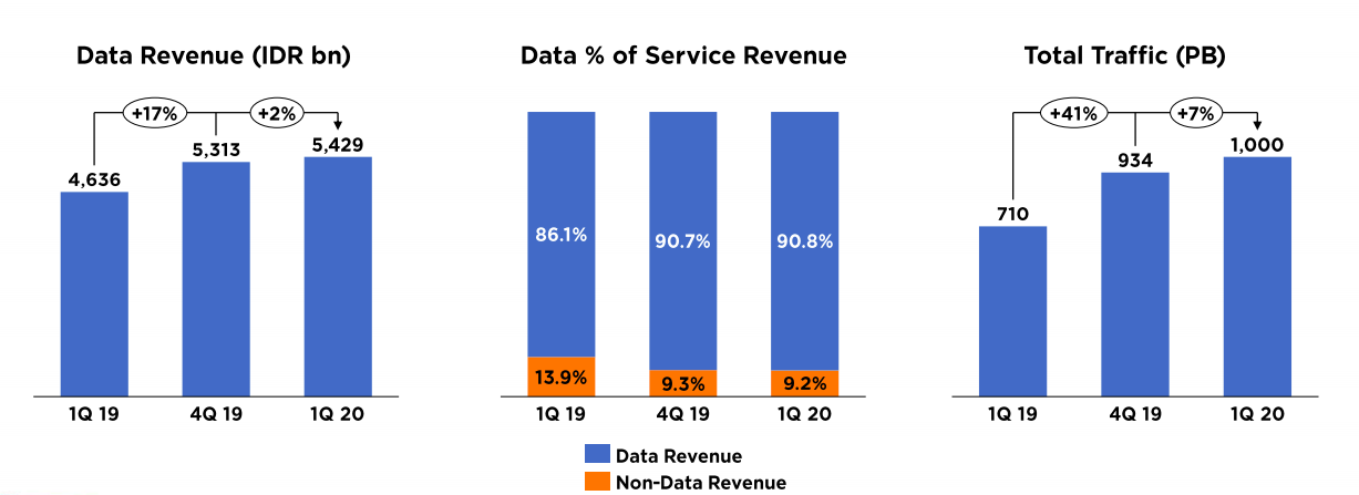 brief indonesia xl axiata excl ij defensive data growth with a fibre twist and more smartkarma smartkarma