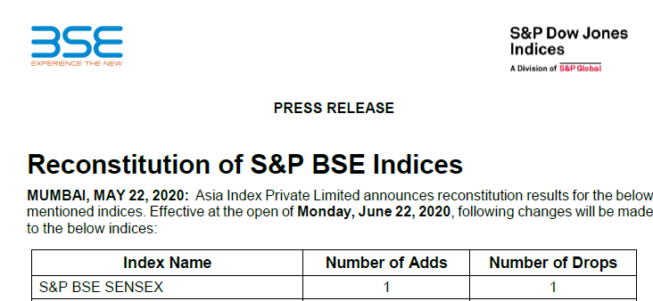 sensex bajaj finance