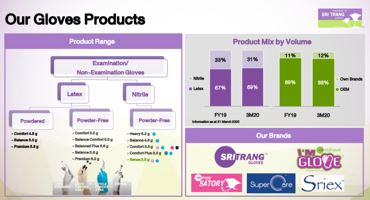 Brief Growth Ideas Sri Trang Gloves Ipo One To Keep An Eye For Ve Effect Of Covid 19 And More Smartkarma